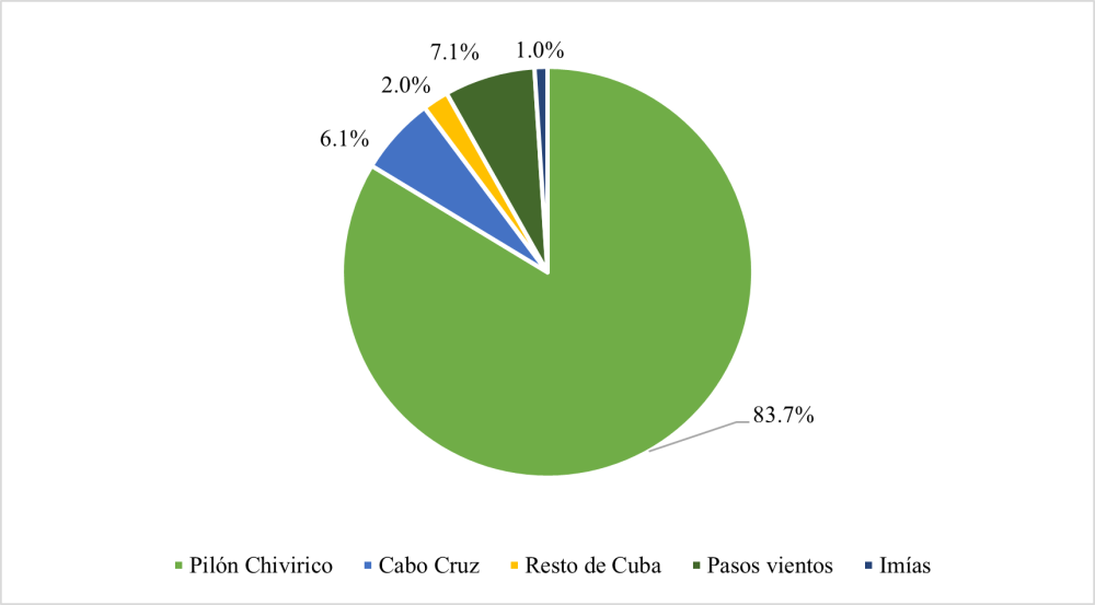 Epicentros de los sismos registrados en Cuba de 1 al 13 de noviembre (en porcentaje del total de sismos). 